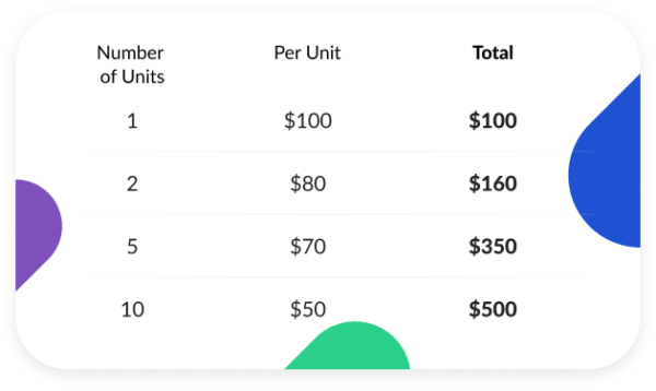 Volume Discount Pricing Formulas | Mageworx Blog