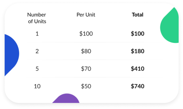 volume-discount-pricing-formulas-mageworx-blog