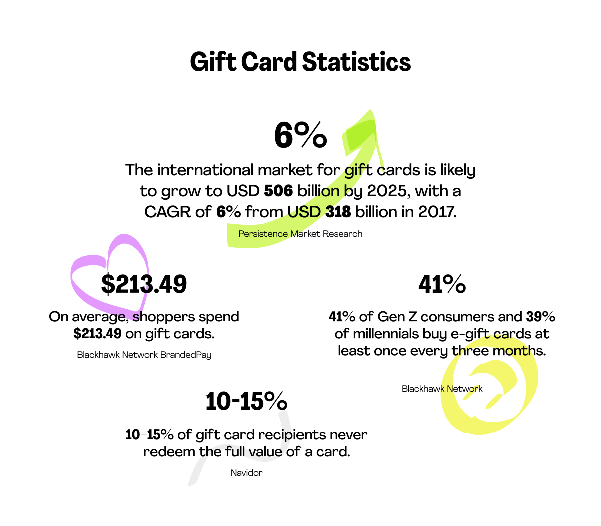 Benefits of Gift Cards and Their Disadvantages in 2023